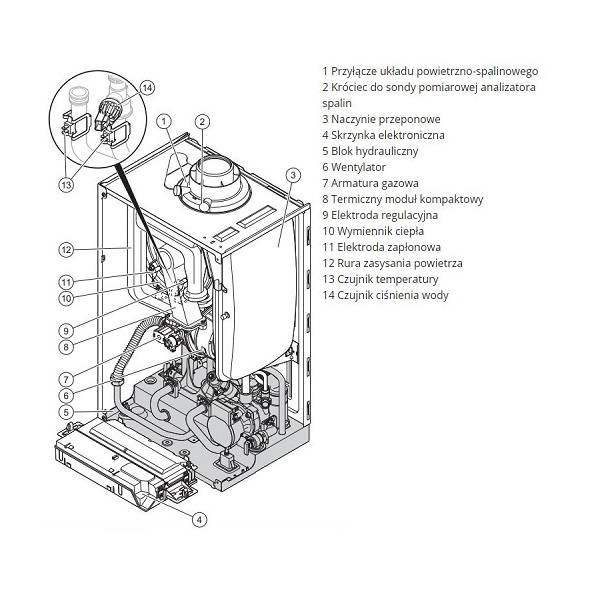 pakiet-kocio-vc-20cs-zasbnik-vih-r-150b-regulator-