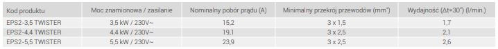 elektryczny-podgrzewacz-wody-przepywowy-kospel-eps