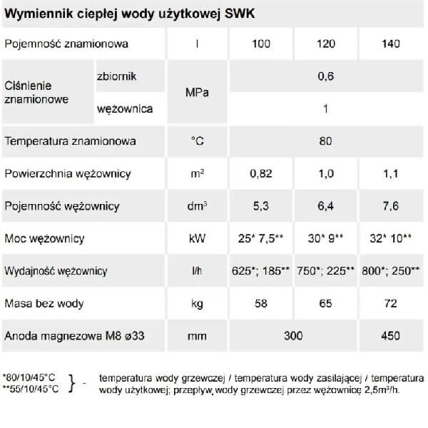 wymiennik-cwu-stojacy-swk-100-termo-top