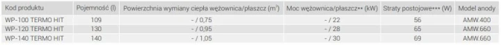 wymiennik-poziomy-ciepej-wody-uzytkowej-kospel-wp-