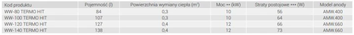 wymiennik-poziomy-ciepej-wody-uzytkowej-kospel-ww-