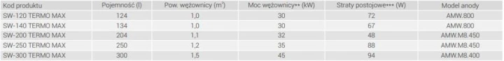 wymiennik-pionowy-ciepej-wody-uzytkowej-kospel-sw-