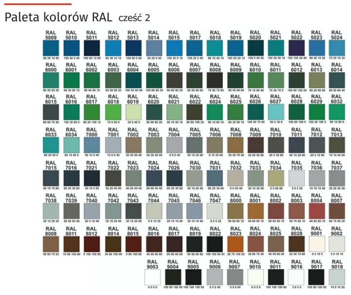 Szafa ubraniowa STR400/3b na cokole, potrójna
