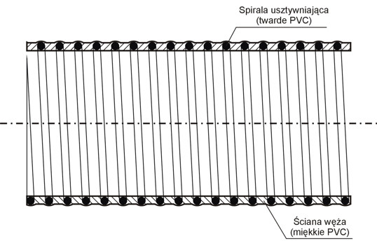 Wąż ssawny PCV B-52-8000-Ł