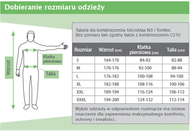 IZOC-1 Standard, Indywidualny Zestaw Ochrony Chemicznej, kombinezon do zwalczania Barszczu Sosnowskiego