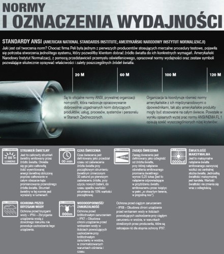 Latarka do hełmu Peli 2460 Z1 LED, ładowalna, ATEx strefa 1