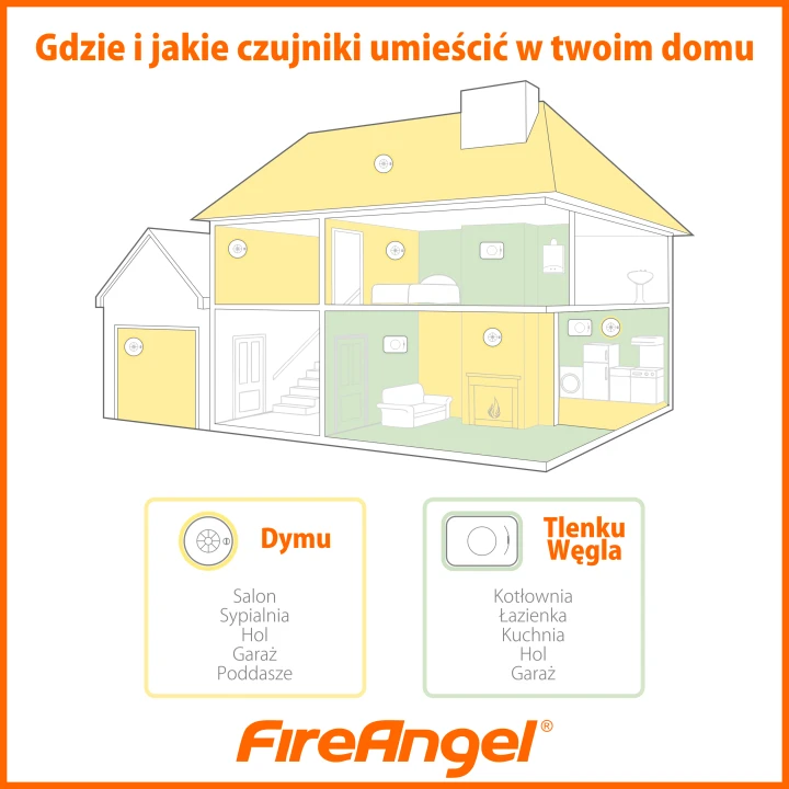 Czujnik dymu FIREANGEL THERMOPTEK ST-622-INT, 10 lat