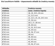 Etui Nobile pojedyncza moneta wymiary wkładki
