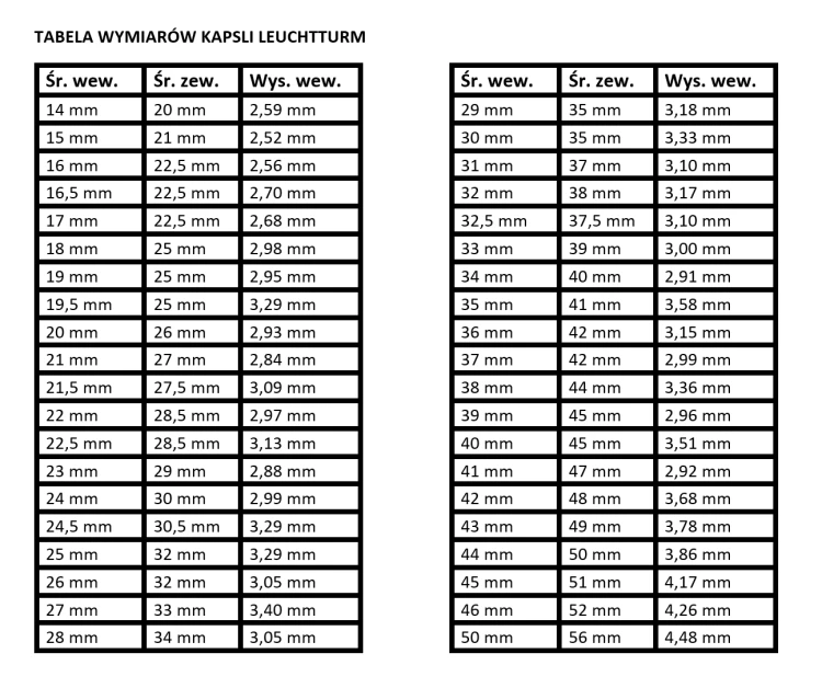 Tabela wymiarów kapsli Leuchtturm