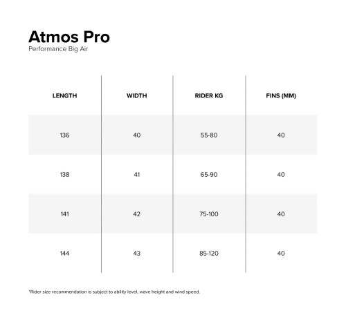 North Atmos Pro 2026