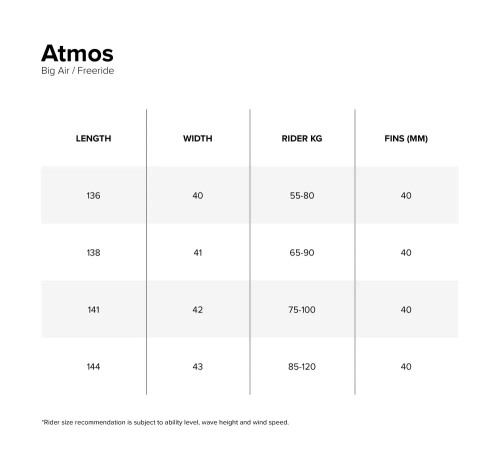 North Atmos 2026