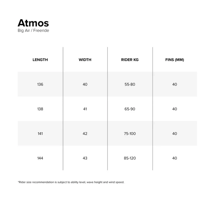 North Atmos 2026