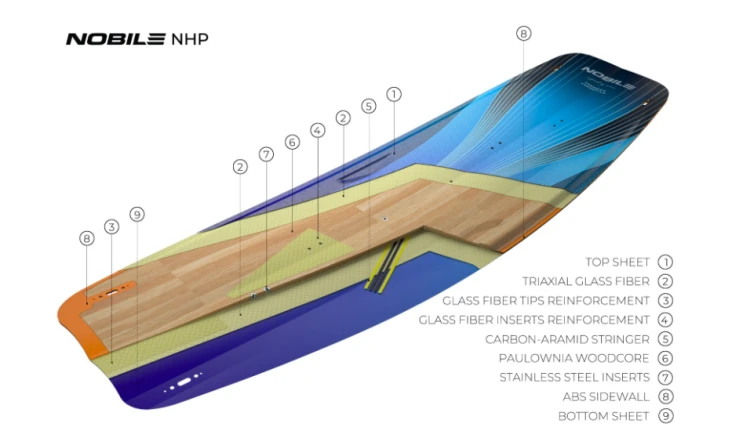 Nobile NHP Carbon 2025