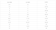 Buty Mystic Roam Boot 5mm 2025 ST