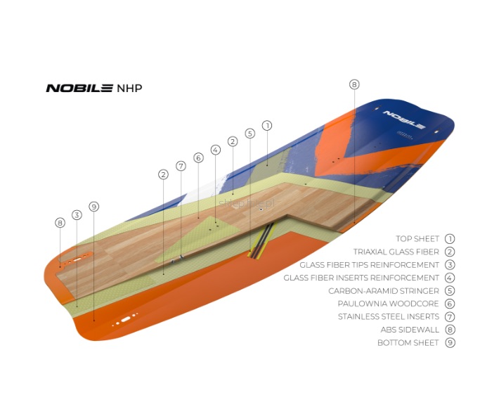 Nobile NHP 2023